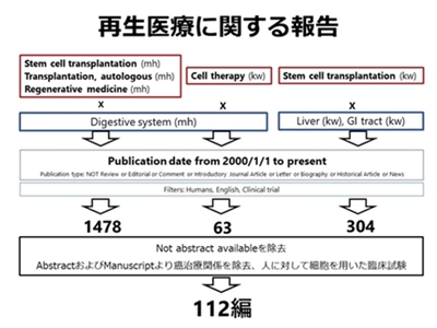 再生医療に関する報告