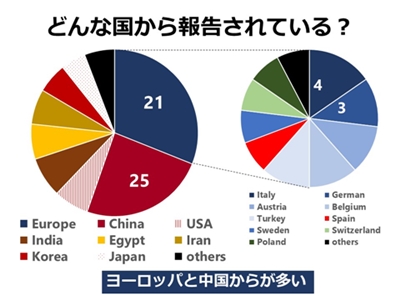 どんな国から報告されている？