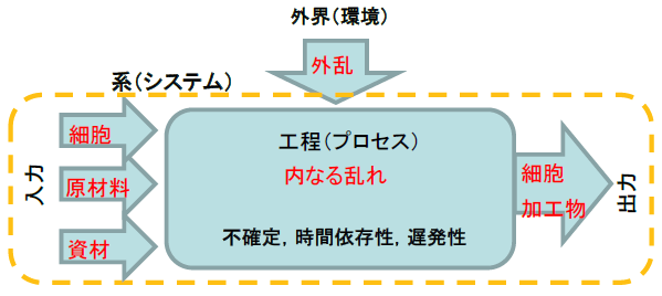 図１ エクソソームと創薬