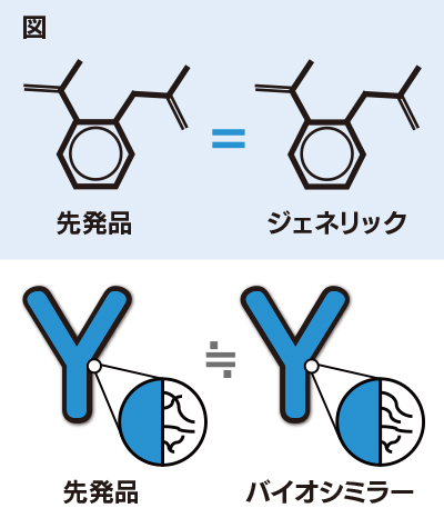 図