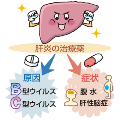 痛み止めの副作用