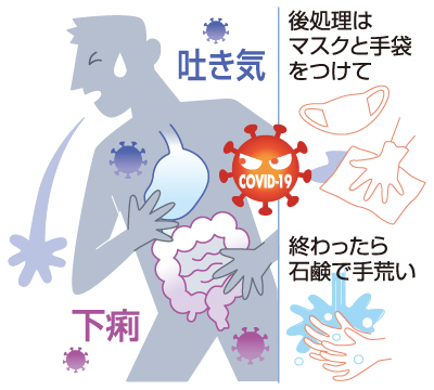 新型コロナウイルスと消化器症状