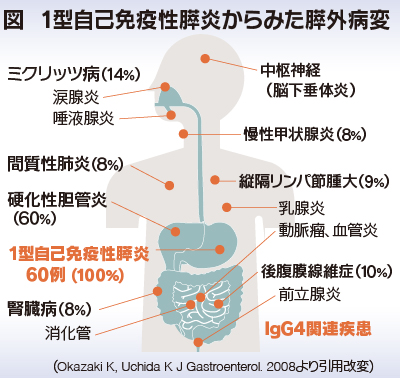 図