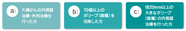 a）大腸がんの内視鏡治療・外科治療を行った方、b）10個以上のポリープ（腺腫）を切除した方、c）径20mm以上の大きなポリープ（腺腫）の内視鏡治療を行った方