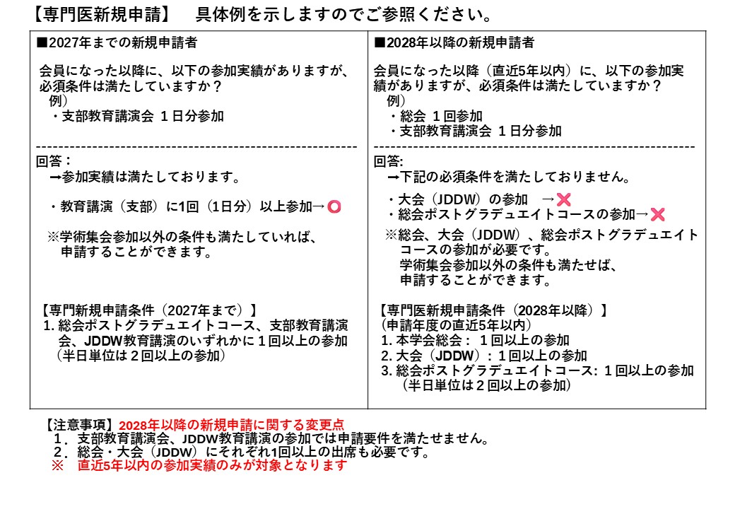 新規申請の要件比較図表
