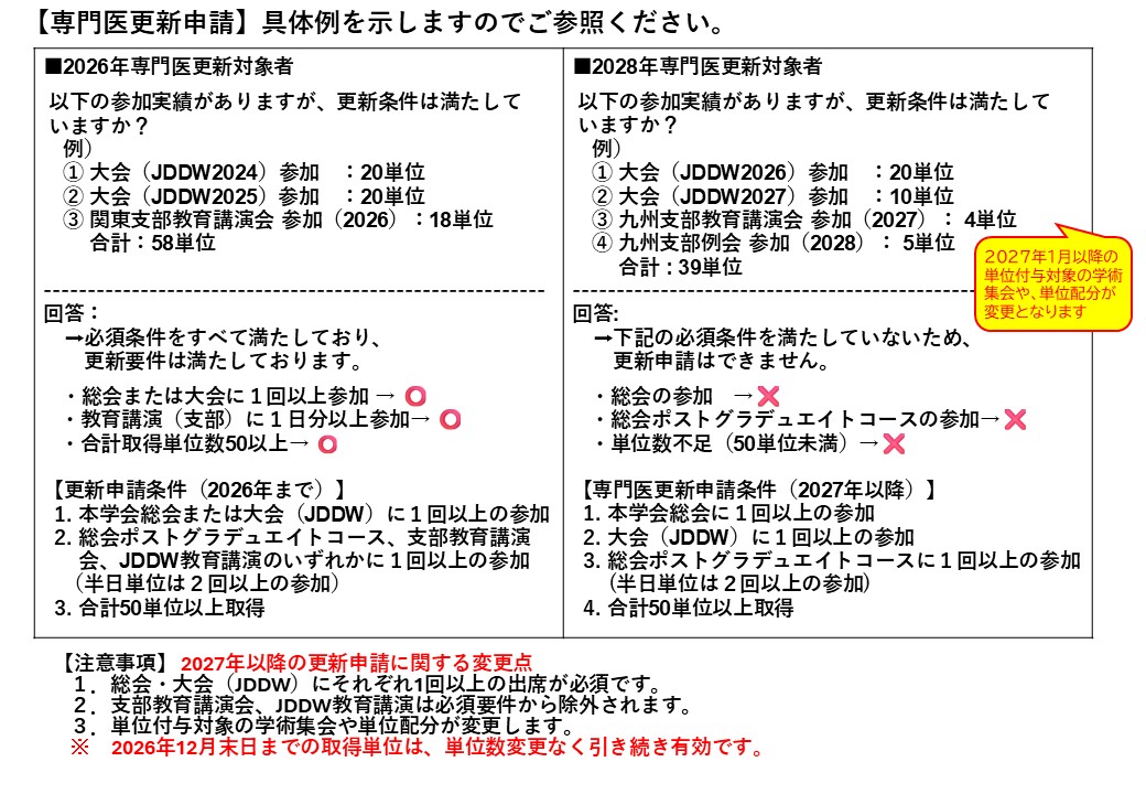 更新申請の要件比較図表
